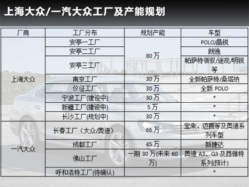 大众继续全面发力 即将在中国建新工厂