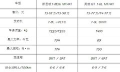 要气质也要性价比 新思域PK别克英朗