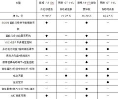 要气质也要性价比 新思域PK别克英朗