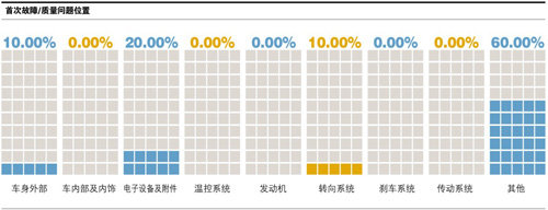 吉利全球鷹GC7迎戰(zhàn)雙11購(gòu)車(chē)節(jié)