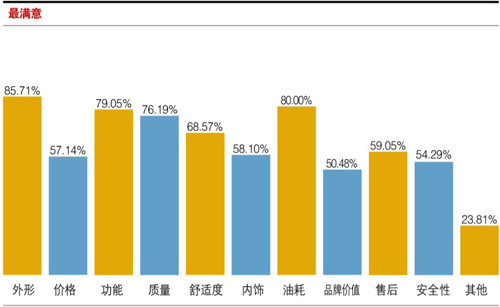 吉利全球鹰GC7迎战双11购车节