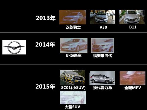 小SUV/新B级车 海马三年内将推9款新车