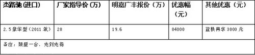 钜惠84000元 明嘉广丰圆您跑车之梦