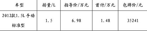 V5菱致3.5万起包牌首付 高品质高性价比