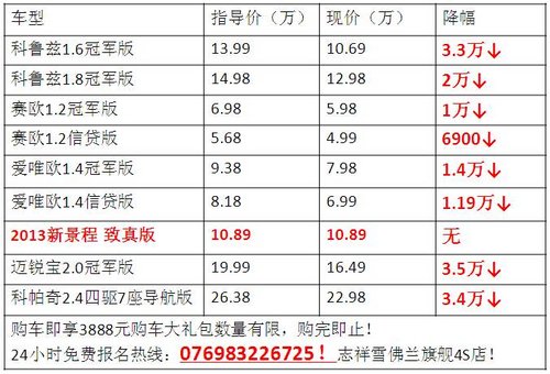 东莞雪佛兰清仓抛售会 提车价仅1.98万