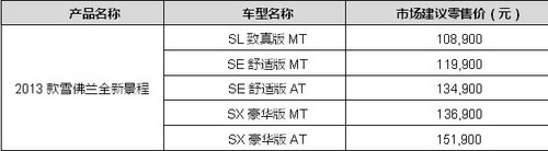 10.89万元起 2013款全新景程焕然上市