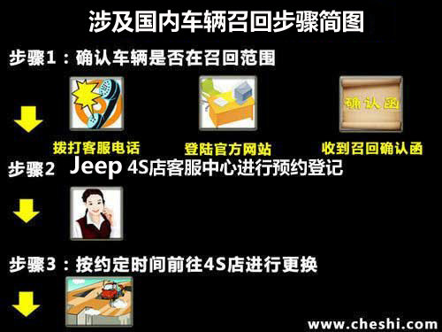Jeep两款车召回约92万辆 暂不涉及中国