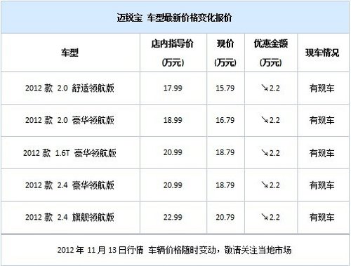 常州雪佛兰迈锐宝现车现金优惠2.2万元