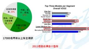 笑傲同级车 新Mazda2亮点夺目