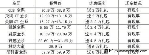 济宁润通别克送8万礼包 迎接感恩节