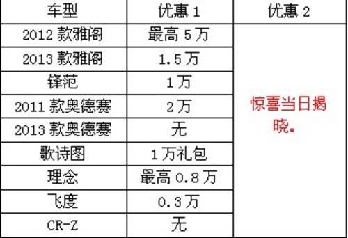 11.17三和广本 岁末大放送抢购正当时