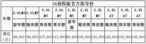 比亚迪S6劲悦版进阶上市 8.99—13.69万