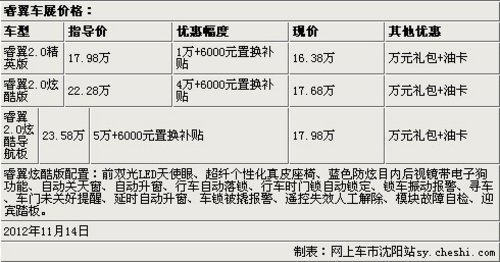 沈阳中联睿翼专场抢车特卖团直降2.4万