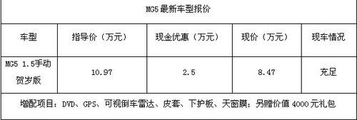 MG5 1.5手动贺岁版年底特惠 直降2.5万