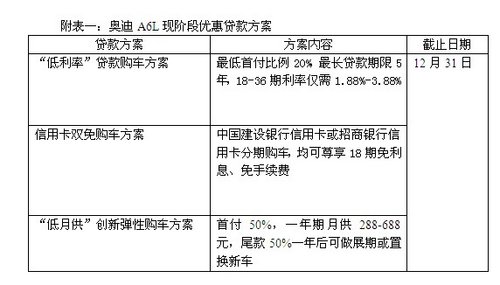 后排为“王 ”  试驾新奥迪A6L