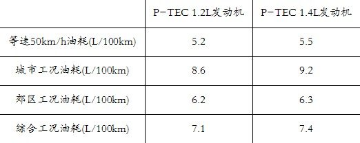 五菱宏光紧凑商务车--紧密您的精彩生活