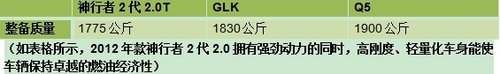 40-50萬SUV之選 誰才是真正的越野之王