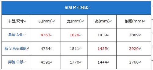 奥迪A4L拿下豪华B级车销量冠军