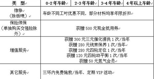 灵通智远年末周年庆VIP金卡感恩回馈