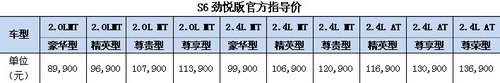 比亚迪S6 劲悦版上市 售价8.99-13.69万
