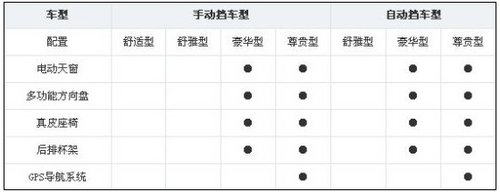 长安逸动导购指南 推荐手动尊贵型