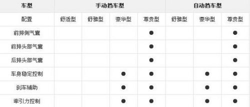 长安逸动导购指南 推荐手动尊贵型