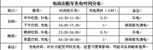 比亚迪电动出租车或代表行业未来方向