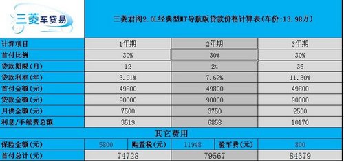 三菱新君阁优惠2千+3千元礼包 少量现车