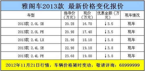 广本石景山店2013款雅阁清仓团购会