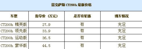 雷克萨斯CT200h首付3.37万 0利息0月供