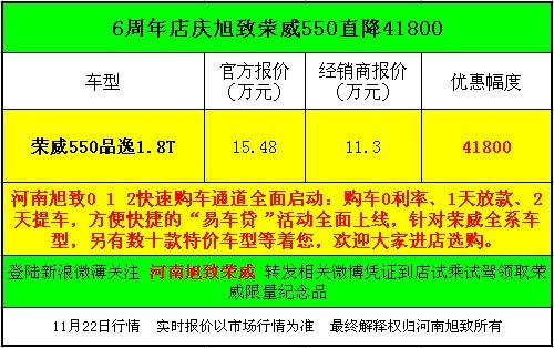 6周年店庆河南旭致荣威550直降4.18万元