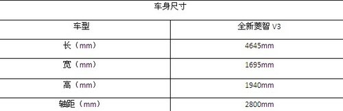 11月25日菱智V3上市 预售4.99-6.19万