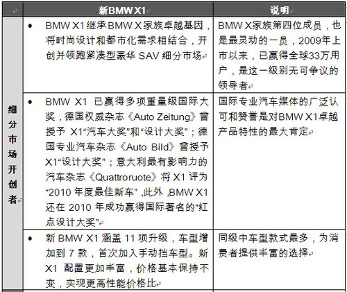 新BMWX1已到店 现全面接受预定 定金3万