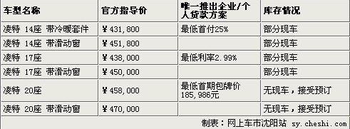 中国轻客市场唯一高端品牌——凌特