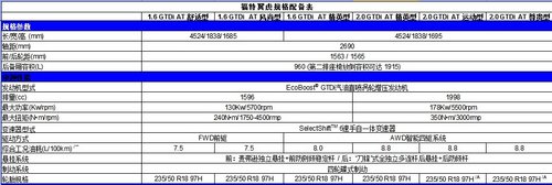 翼虎预售19.98-28.48万 九江福特可预订