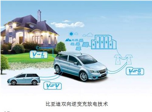 动力 绿色 科技  比亚迪五大技术亮相广州车展