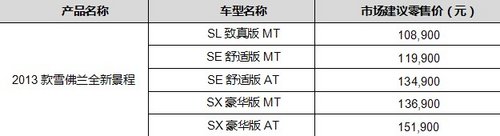 全新景程零利率、零月供 首付5.5万元起