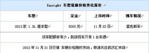 东风本田汇丰店INSIHT现已到店接受预定