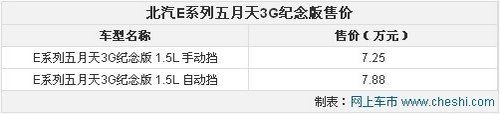 北汽E五月天3G纪念版7.25万起 广州首发