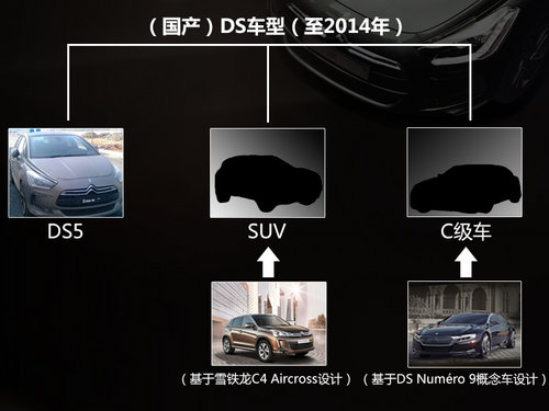 两年国产3款新车 长安标致雪铁龙DS规划