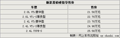 东风Honda新款思铂睿即将于沈阳上市