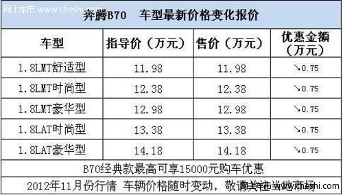 汕頭粵騰：奔騰B70 全新變化 華彩登場