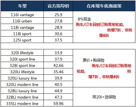 乌鲁木齐燕宝4S宝马特惠季