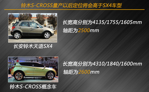 明年底上市 铃木推出全新S-CROSS跨界车