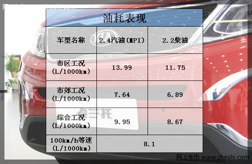 华丽外观 卓越内涵 西安实拍改款索兰托