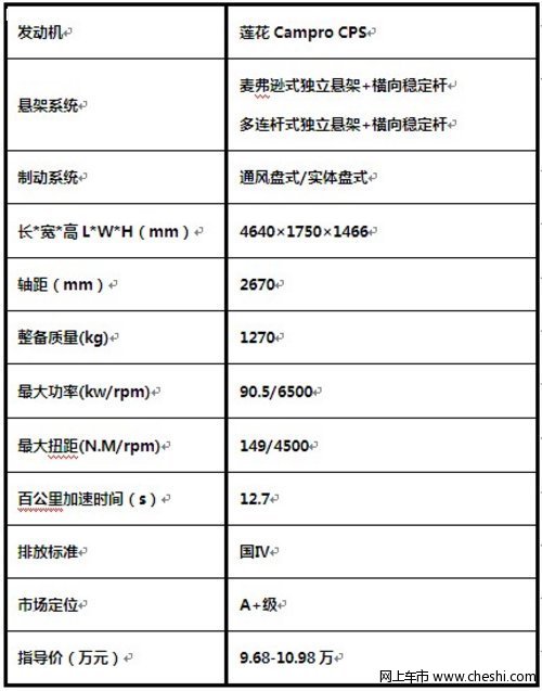 歌舞创新揭幕 莲花L5 GT 9.68万惊喜上市
