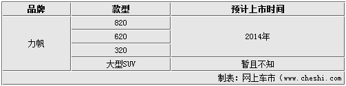 力帆820领衔 620/320等车型将明年上市