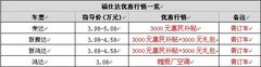 沧州福仕达惠民下乡 购车最高优惠6000元