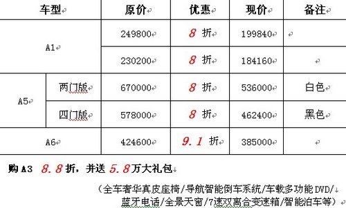 12月1-2日大连陆风汽车 举办试驾团购会