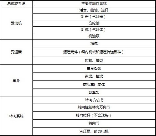 湖州：东风日产“放心承诺”第二季“品质无忧承诺”